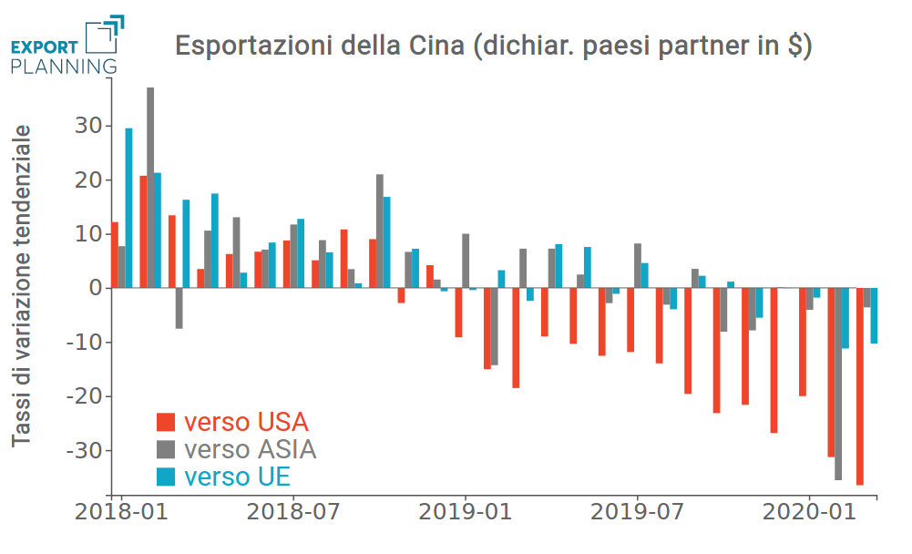 Esportazioni cinesi