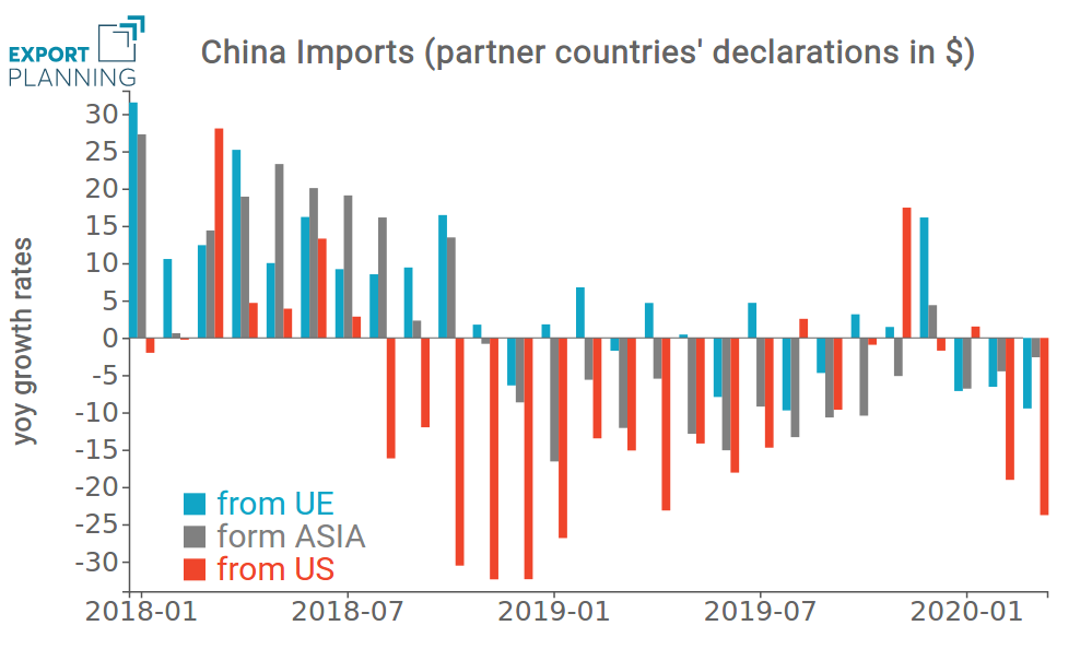 Chinese Imports