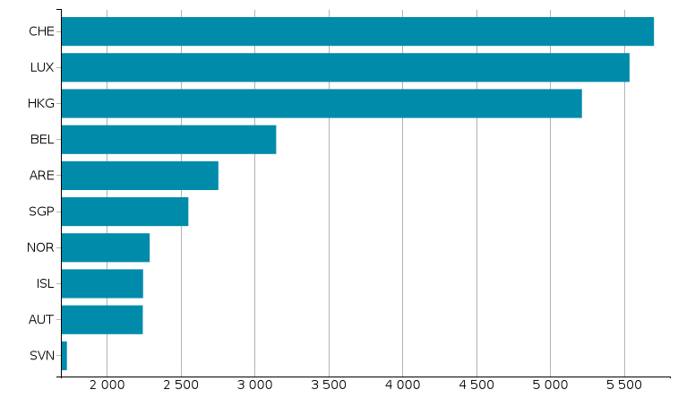 per-capita import markets for quality consumer products