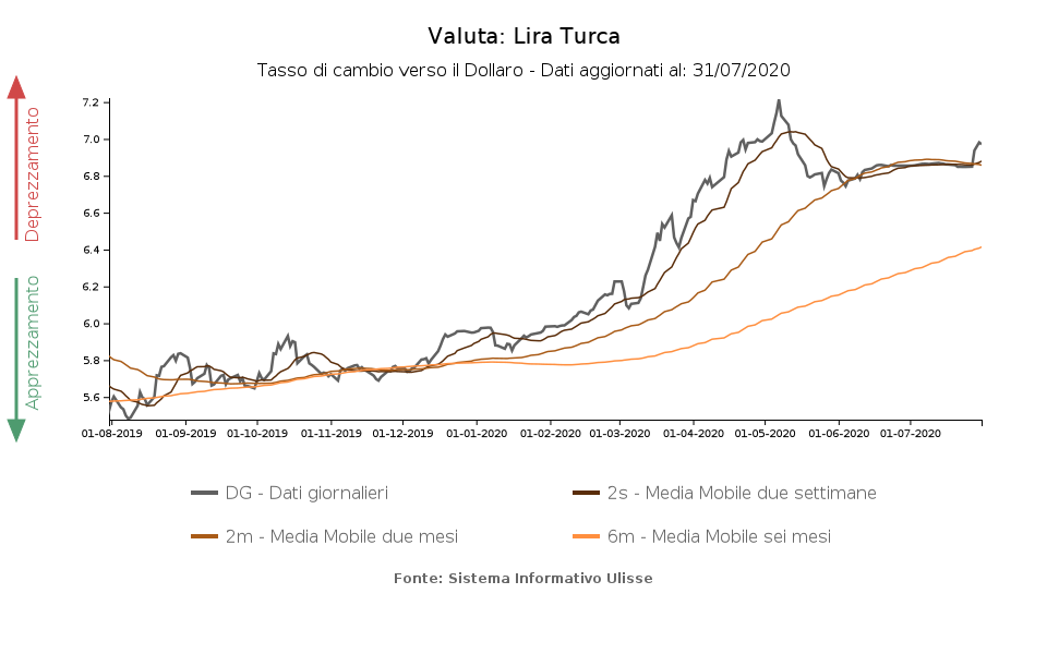 ExportPlanning Lira Turca Nubi All orizzonte ExportPlanning exportplanning-lira-turca-nubi-all-orizzonte-exportplanning