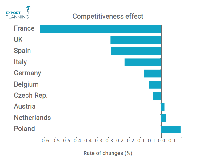 Effetto competitività