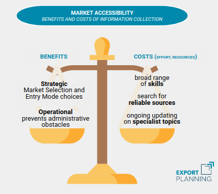 Market Accessibility Information Collection