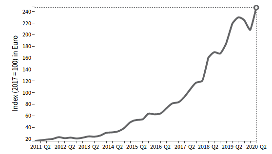 Chinese Imports of Perfumes and Cosmetics