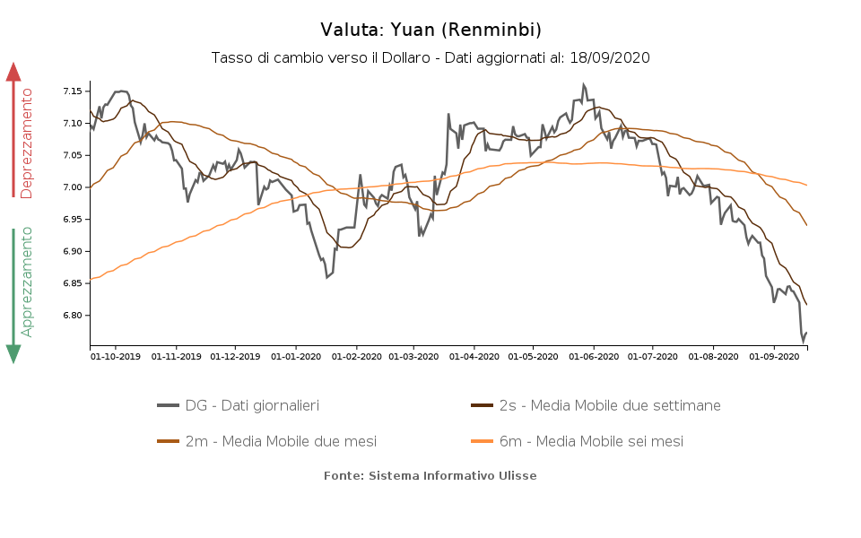 tasso di cambio yuan verso dollaro