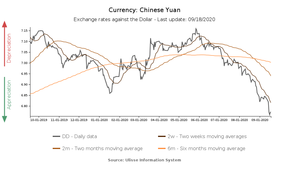 tasso di cambio yuan verso dollaro