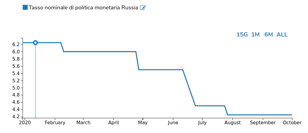 mpr russia