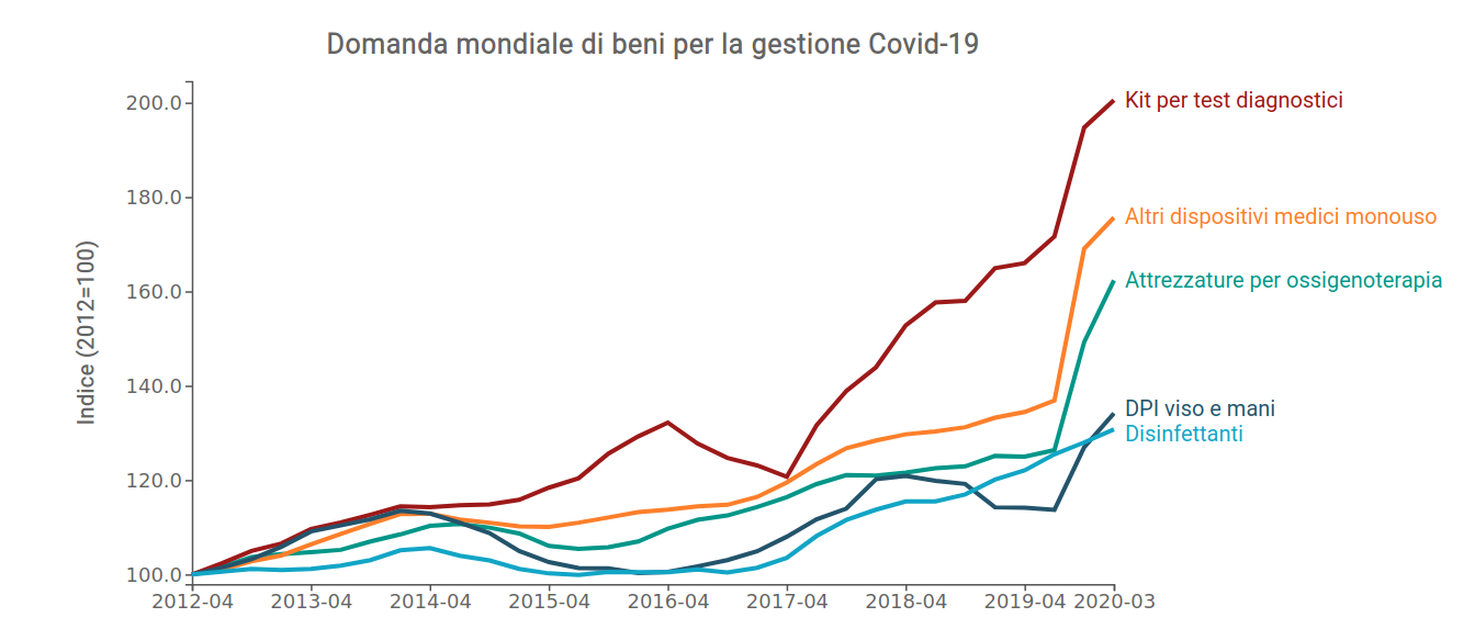 Import UE bici e monopattini elettrici