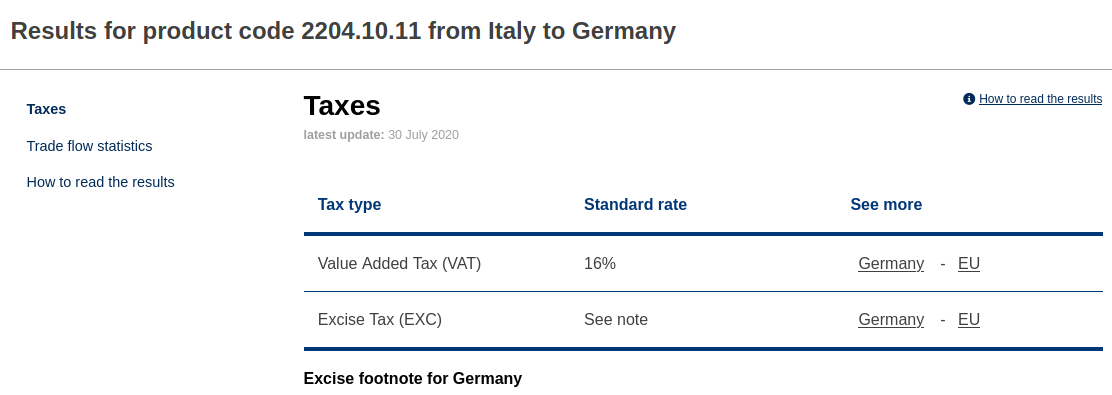 Access2Market | Example of search result