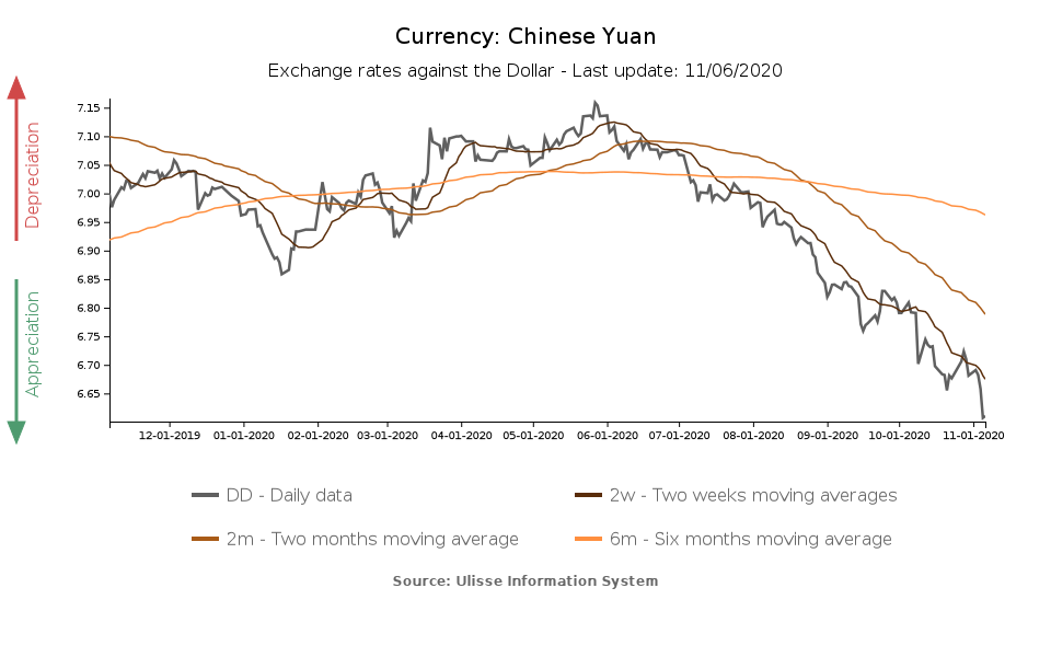 tasso di cambio yuan vs dollaro