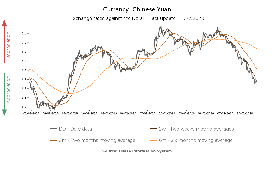 tasso di cambio yuan cinese vs dollaro