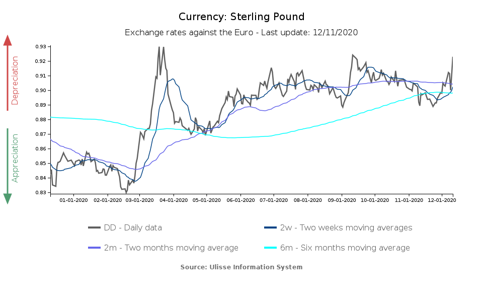 tasso di cambio euro-sterlina