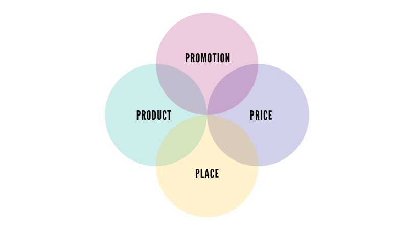 Internationalization of SMEs: Marketing Mix -