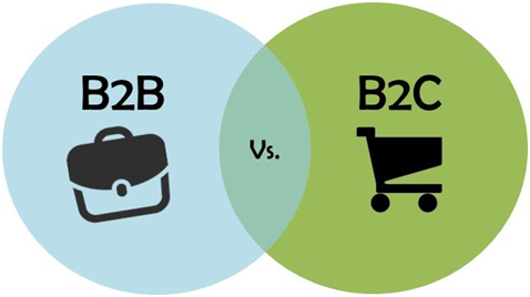 Business to Business and Business to Consumer