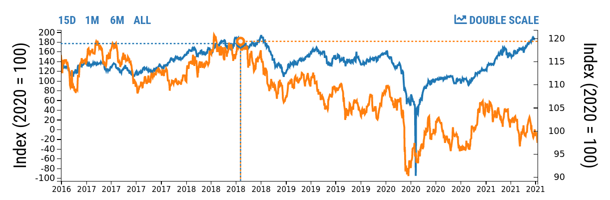 Indifference curves. COP = Colombian pesos, MH = malignant