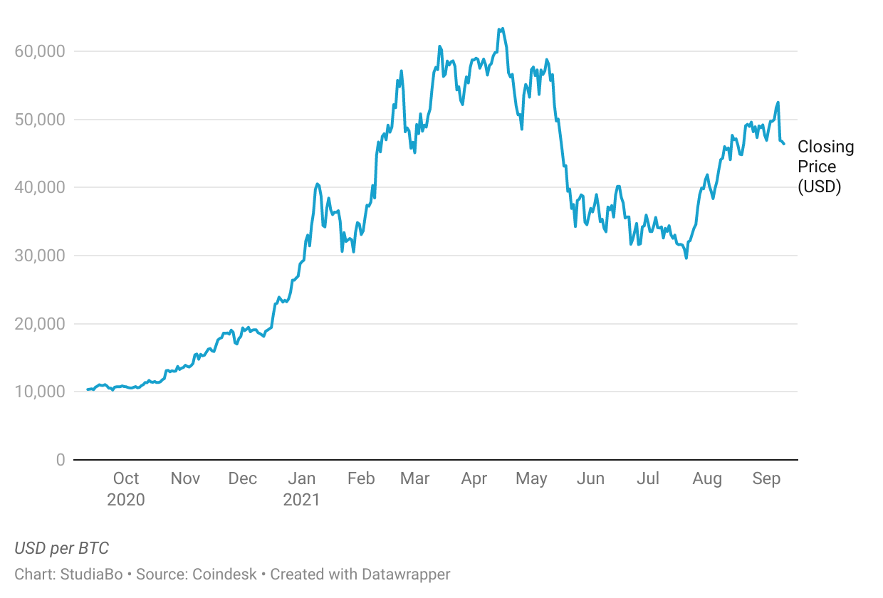 Crypto SBS/USD, SBS/USD Historical Data