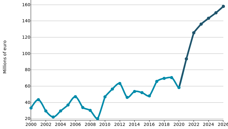 Machining Centers for Metalworking: imports of MALAYSIA