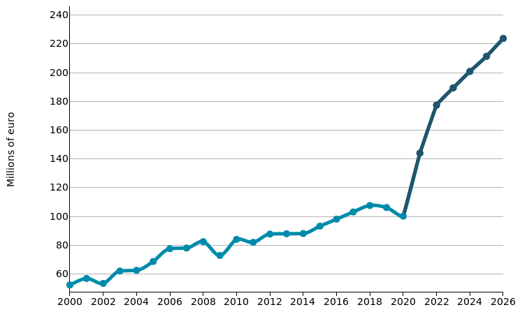 Marble and granite, wrought: imports of FRANCE