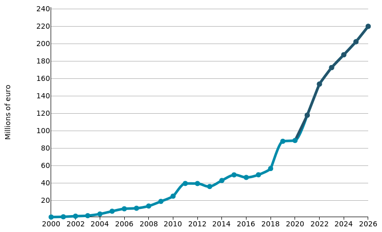 Marble and granite, wrought: imports of MOROCCO