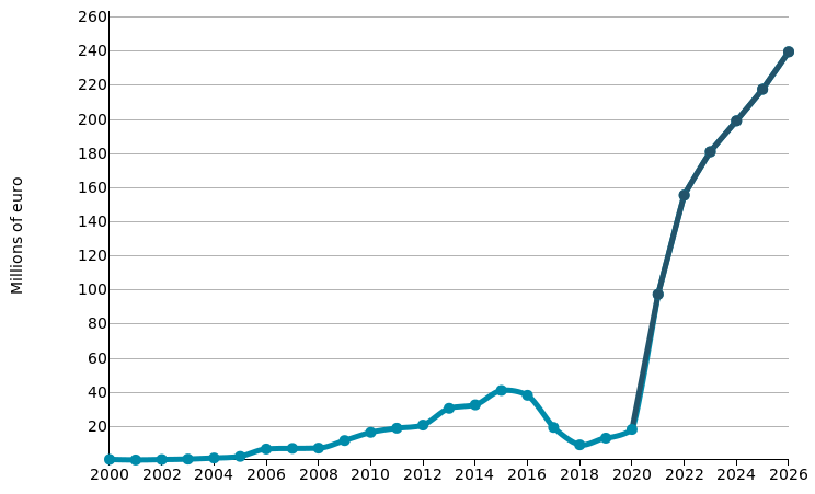 Marble and granite with a smooth surface: imports of VIETNAM