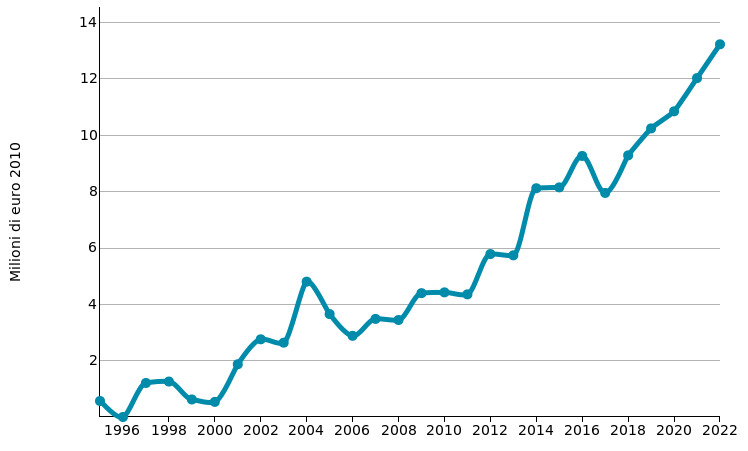 Olio vergine d'oliva: import CROAZIA