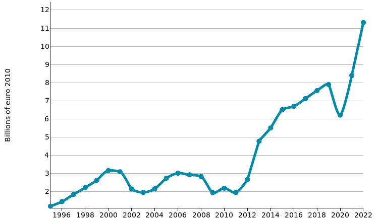 Lifting and handling: imports of USA