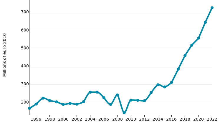 Pumps and filters: imports of TAIWAN