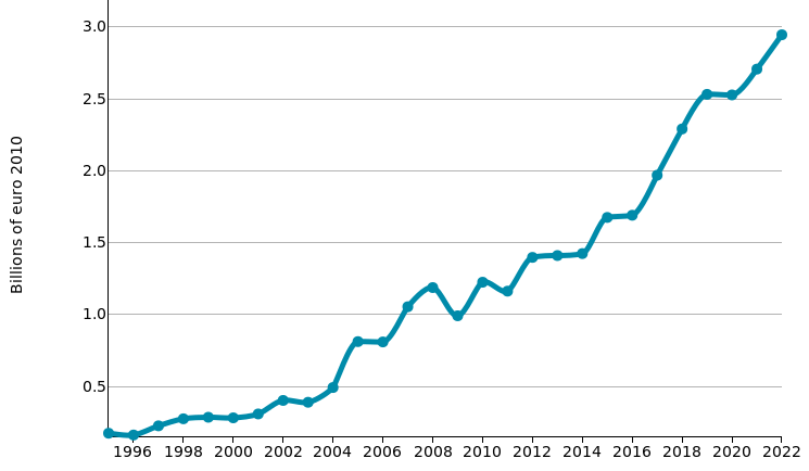 Measuring instruments: imports of INDIA