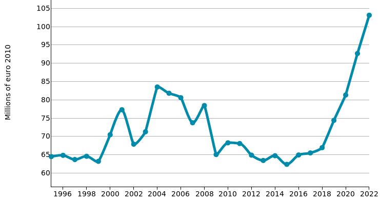 Apparatus for automatic control: imports of SWITZERLAND