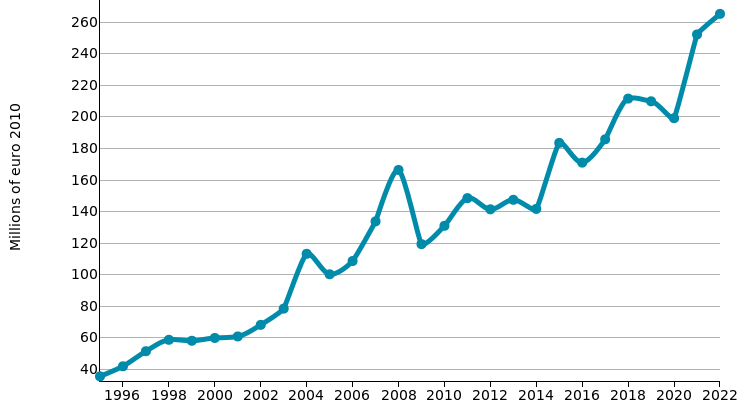 Valves and pressure reducers: imports of POLAND