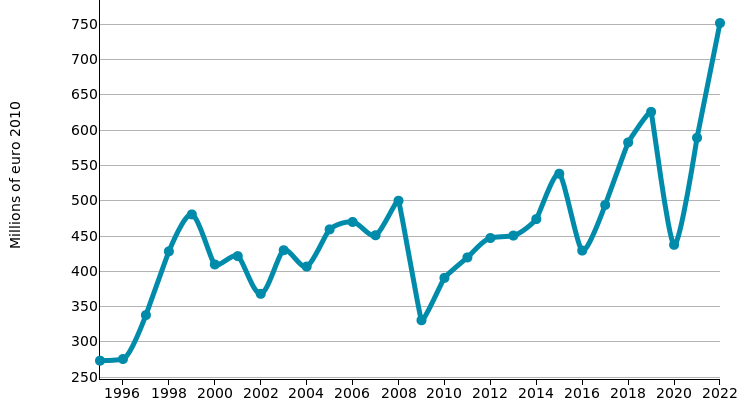 Boilers, turbines, engines: imports of CANADA