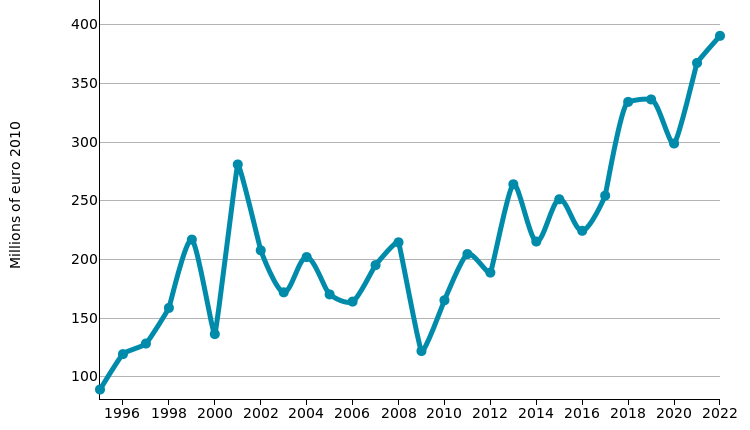 Boilers, turbines, engines: imports of POLAND