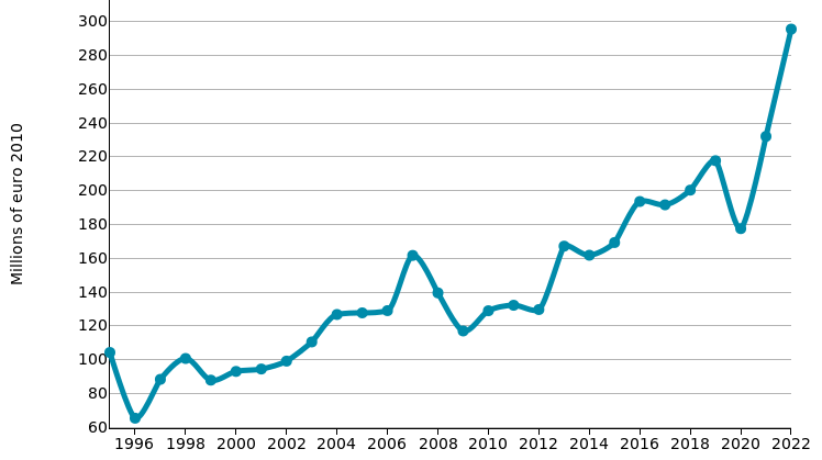 Heat exchangers: imports of UNITED KINGDOM