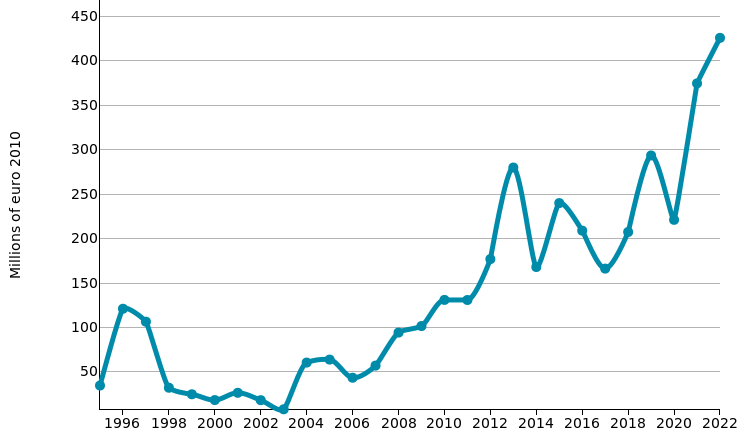 Heat exchangers: imports of INDONESIA