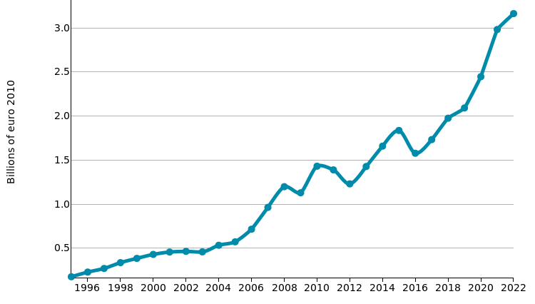 Electric motors, generators and transformers: imports of POLAND