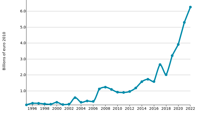 Electric motors, generators and transformers: imports of VIETNAM