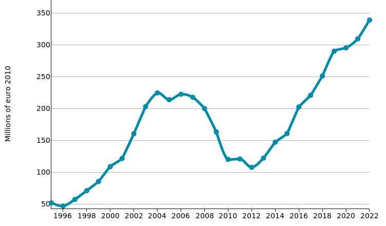 Furniture and Furnishings: imports of HUNGARY