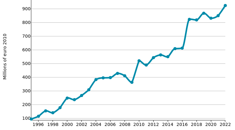 lighting technology: imports of AUSTRALIA