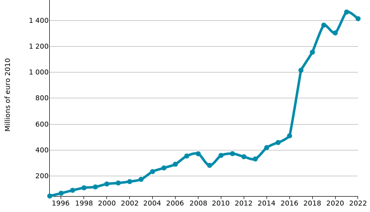 lighting technology: imports of POLAND