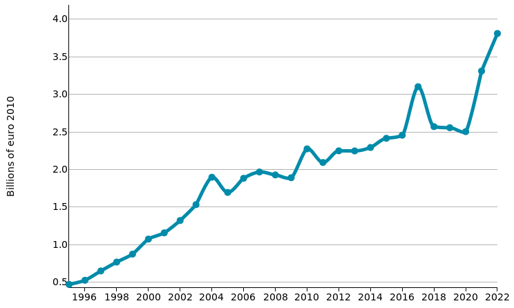 Home Appliances: imports of AUSTRALIA