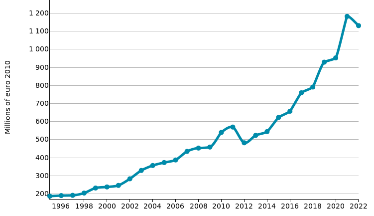 Home Textiles: imports of NETHERLANDS