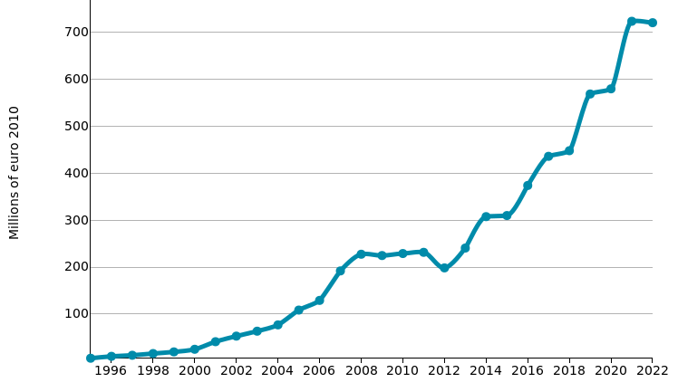 Home Textiles: imports of POLAND