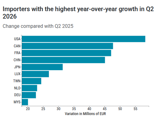 Metalworking Machine Tools: top leading markets in Q2-2026