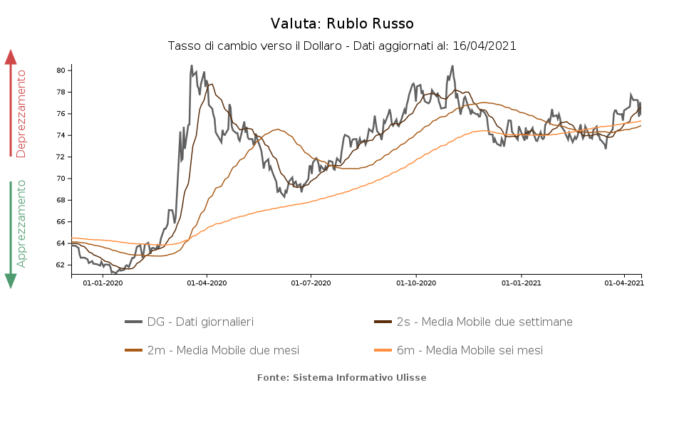 attuale tasso di cambio btc