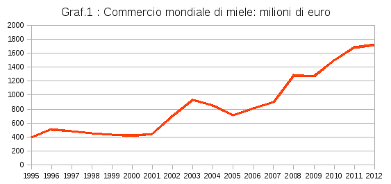 Graf1