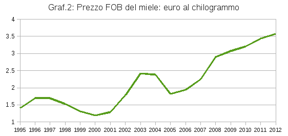 Graf2