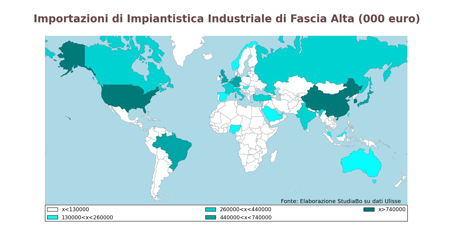 Domanda mondiale di Impiantistica Industriale di fascia alta di prezzo (dati 2012, fonte: Sistema Informativo Ulisse)