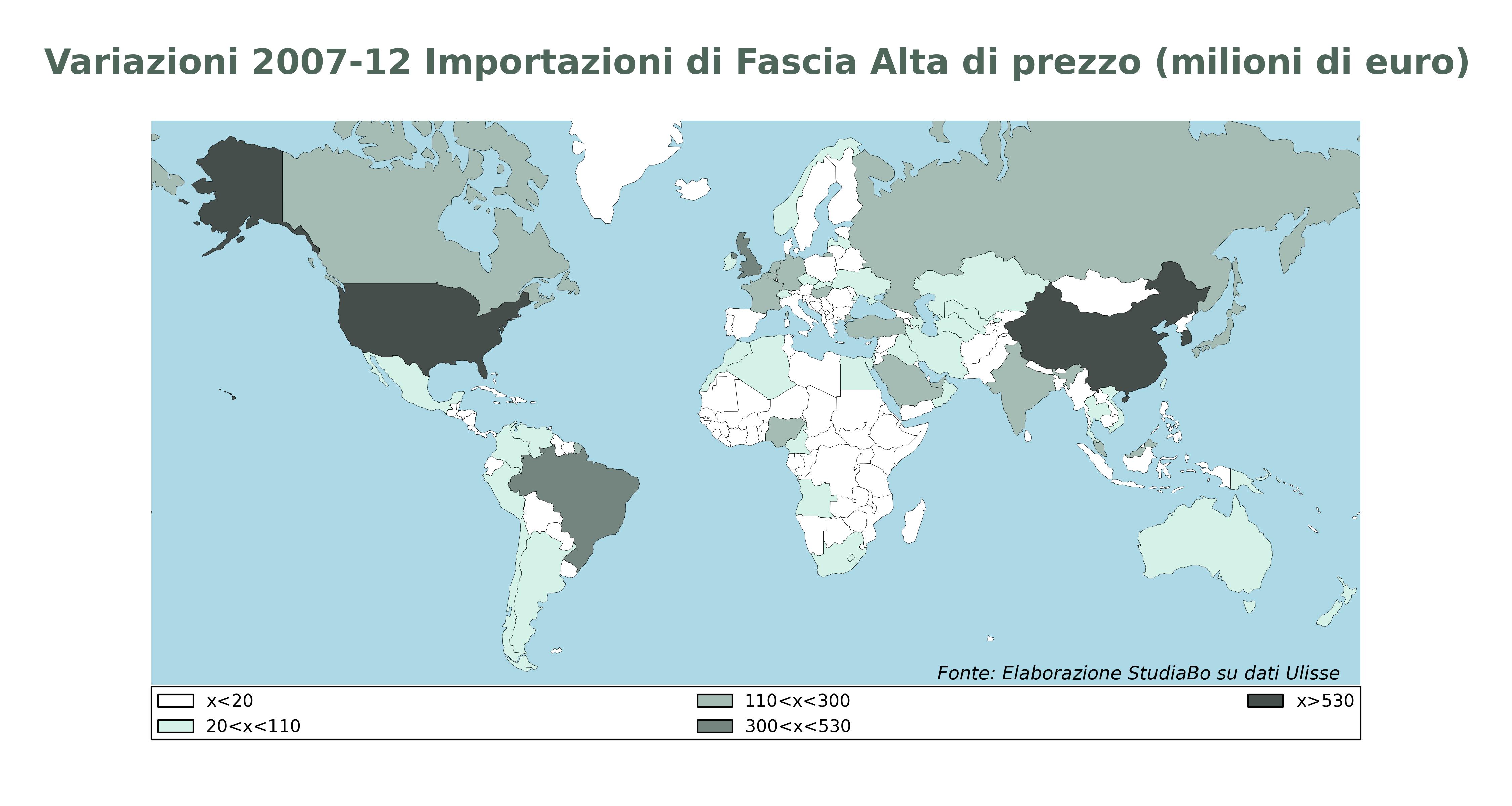Variazioni 2007-2012 Importazioni di Fascia Alta di prezzo (fonte: Sistema Informativo Ulisse)