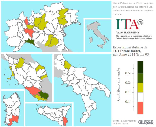 Esportazioni italiane III Trimestre 2014: Contributi alla variazione (euro correnti; fonte: Exportpedia)