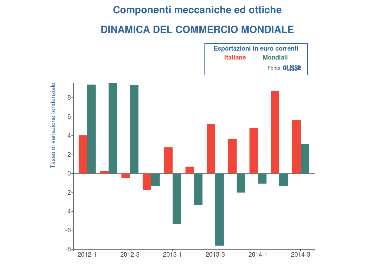 DWBarometro_D2_Q32014