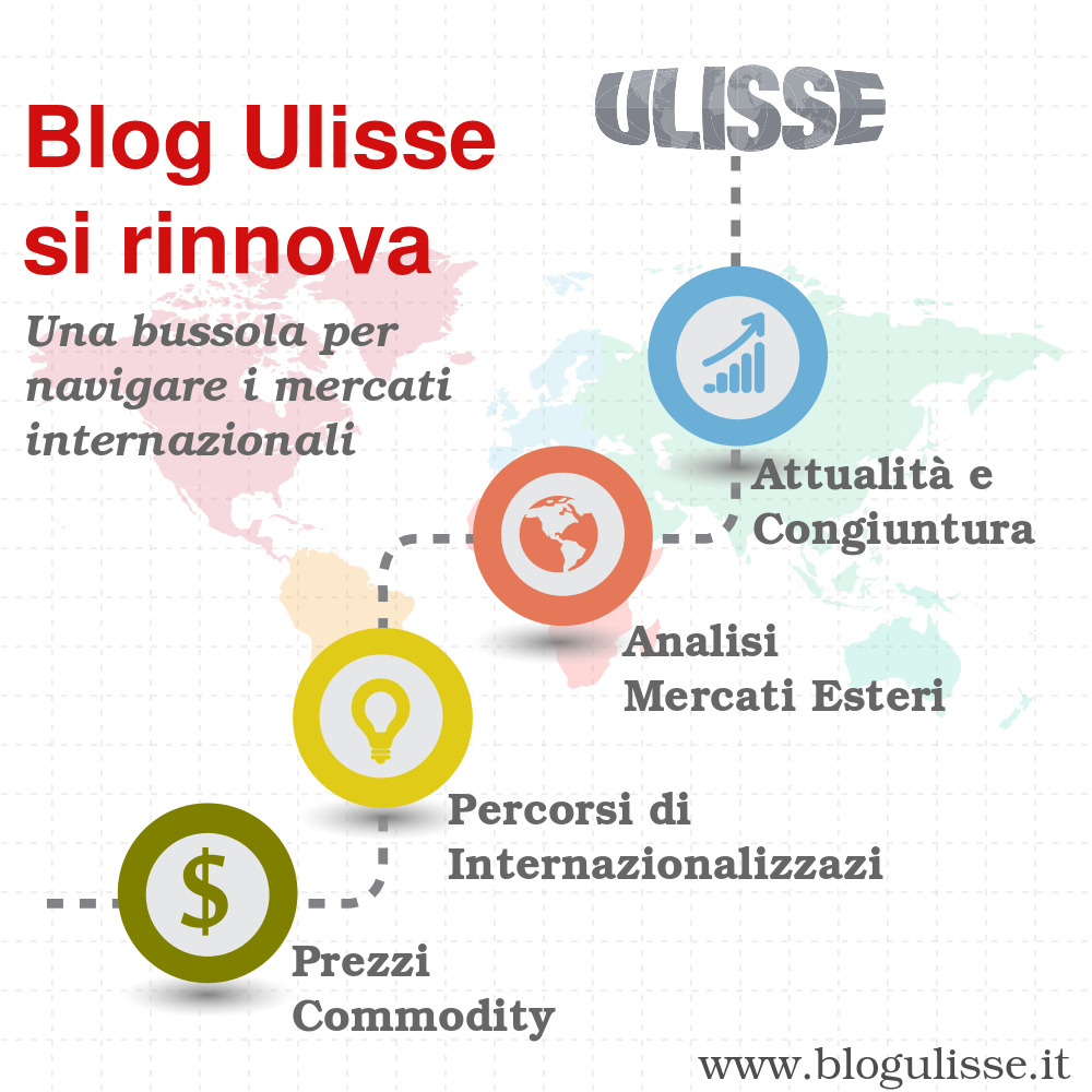 Infografica dell'aree tematiche di Blog Ulisse